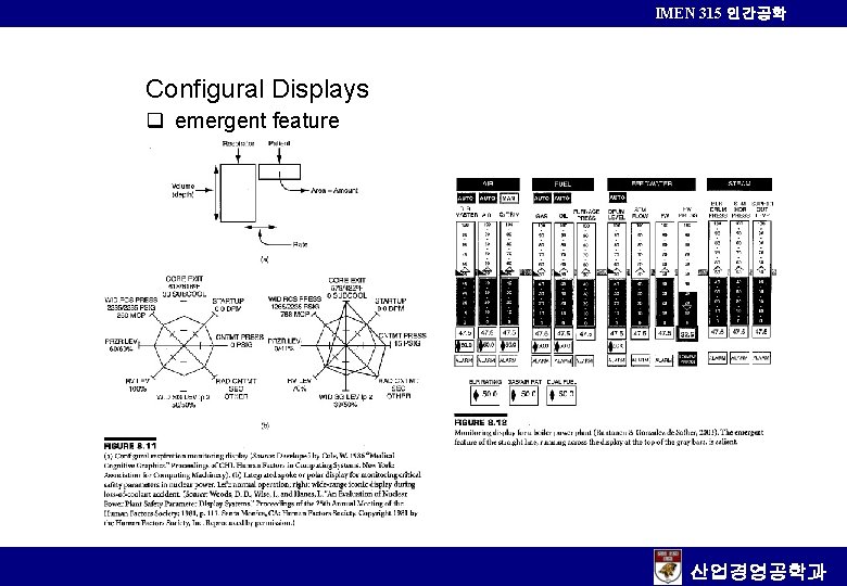 IMEN 315 인간공학 Configural Displays q emergent feature 산업경영공학과 