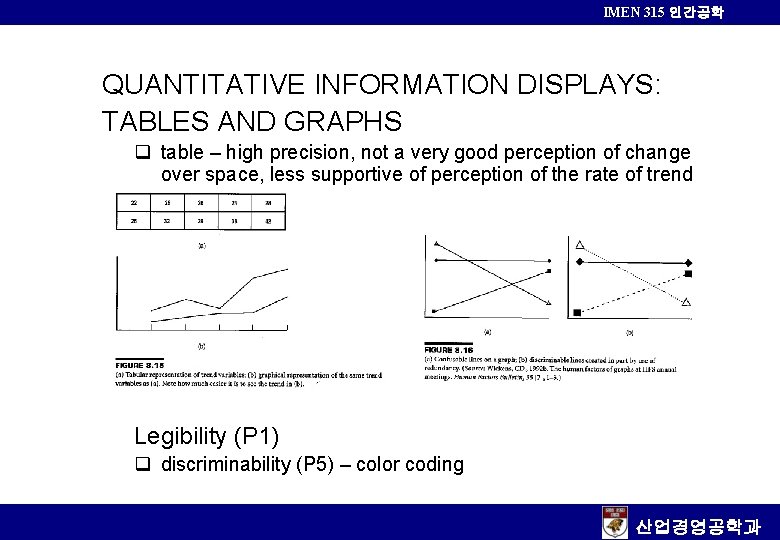 IMEN 315 인간공학 QUANTITATIVE INFORMATION DISPLAYS: TABLES AND GRAPHS q table – high precision,