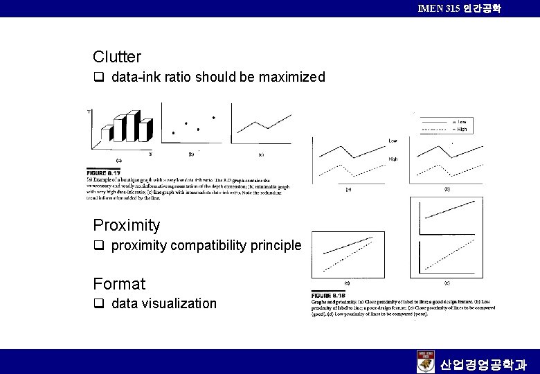 IMEN 315 인간공학 Clutter q data-ink ratio should be maximized Proximity q proximity compatibility