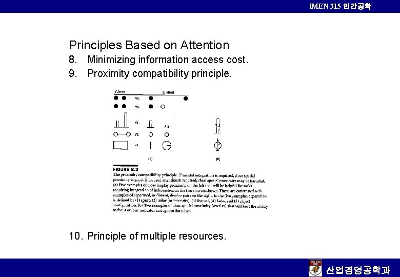 IMEN 315 인간공학 Principles Based on Attention 8. Minimizing information access cost. 9. Proximity