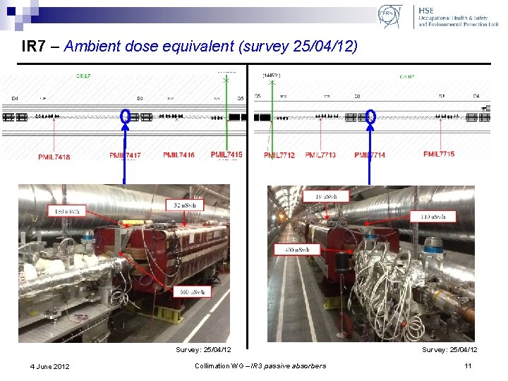 IR 7 – Ambient dose equivalent (survey 25/04/12) Survey: 25/04/12 4 June 2012 Collimation