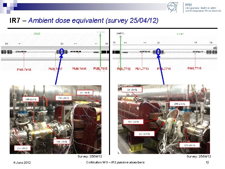 IR 7 – Ambient dose equivalent (survey 25/04/12) Survey: 25/04/12 4 June 2012 Collimation