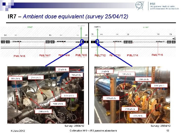 IR 7 – Ambient dose equivalent (survey 25/04/12) Survey: 25/04/12 4 June 2012 Collimation