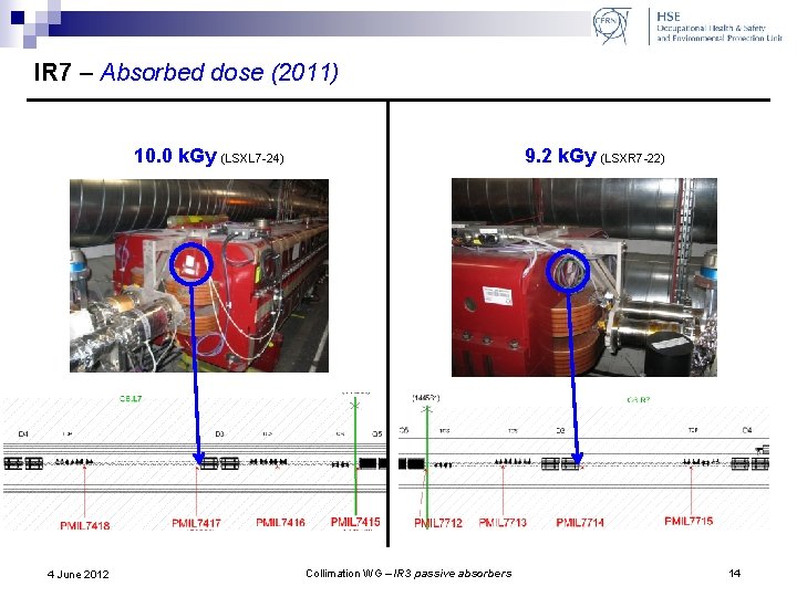 IR 7 – Absorbed dose (2011) 10. 0 k. Gy (LSXL 7 -24) 4