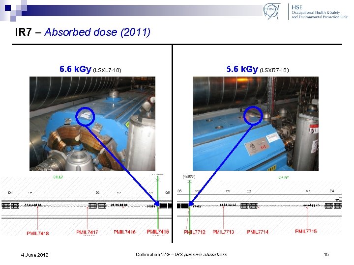 IR 7 – Absorbed dose (2011) 6. 6 k. Gy (LSXL 7 -18) 4