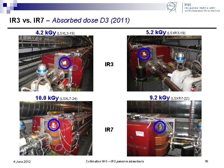 IR 3 vs. IR 7 – Absorbed dose D 3 (2011) 5. 2 k.