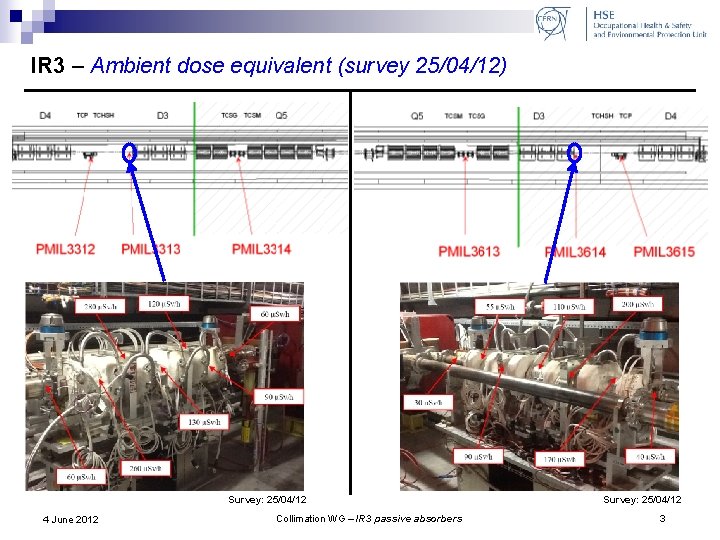 IR 3 – Ambient dose equivalent (survey 25/04/12) Survey: 25/04/12 4 June 2012 Collimation