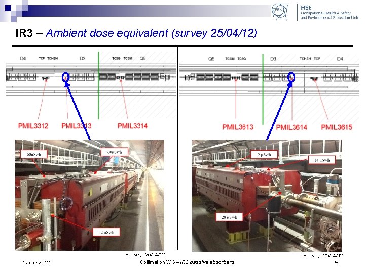 IR 3 – Ambient dose equivalent (survey 25/04/12) 4 June 2012 Survey: 25/04/12 Collimation