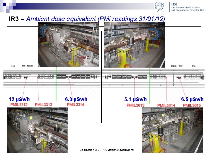 IR 3 – Ambient dose equivalent (PMI readings 31/01/12) 12 µSv/h 4 June 2012