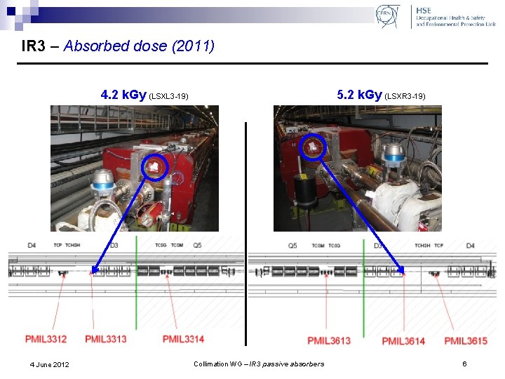 IR 3 – Absorbed dose (2011) 4. 2 k. Gy (LSXL 3 -19) 4