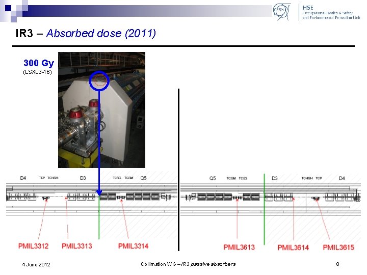 IR 3 – Absorbed dose (2011) 300 Gy (LSXL 3 -16) 4 June 2012