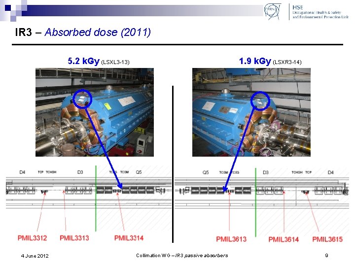 IR 3 – Absorbed dose (2011) 1. 9 k. Gy (LSXR 3 -14) 5.