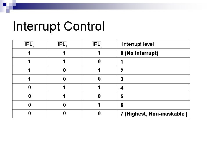 Interrupt Control IPL 2 IPL 1 IPL 0 Interrupt level 1 1 1 0
