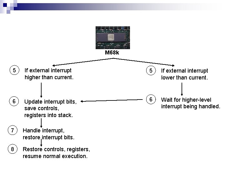 M 68 k 5 If external interrupt higher than current. 5 If external interrupt