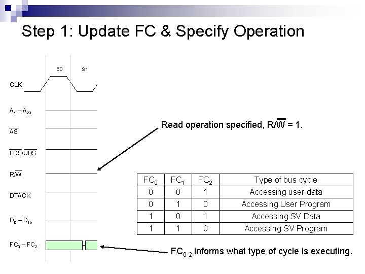 Step 1: Update FC & Specify Operation S 0 S 1 S 2 S