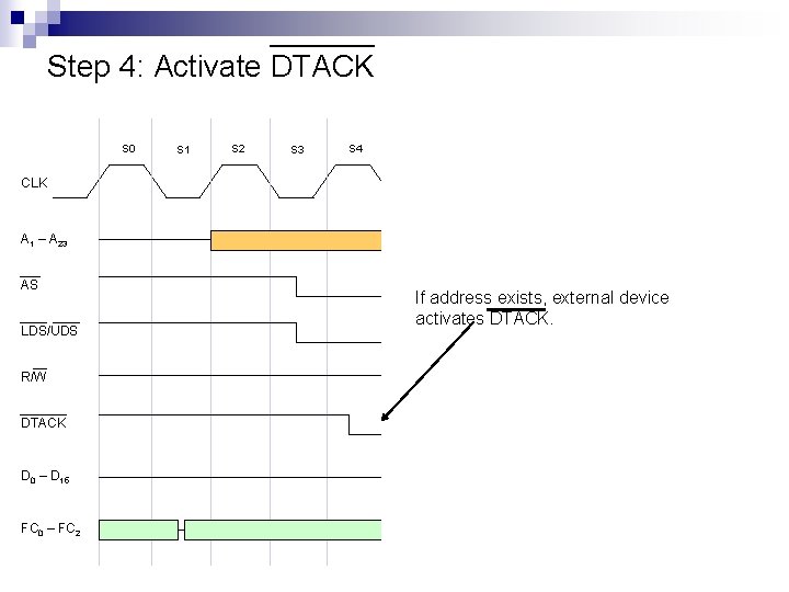 Step 4: Activate DTACK S 0 S 1 S 2 S 3 S 4