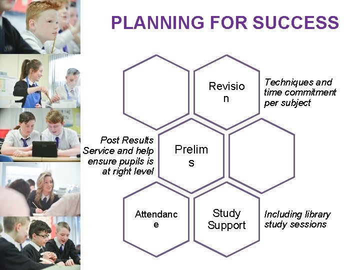 PLANNING FOR SUCCESS Post Results Service and help ensure pupils is at right level PLANNING FOR SUCCESS Post Results Service and help ensure pupils is at right level