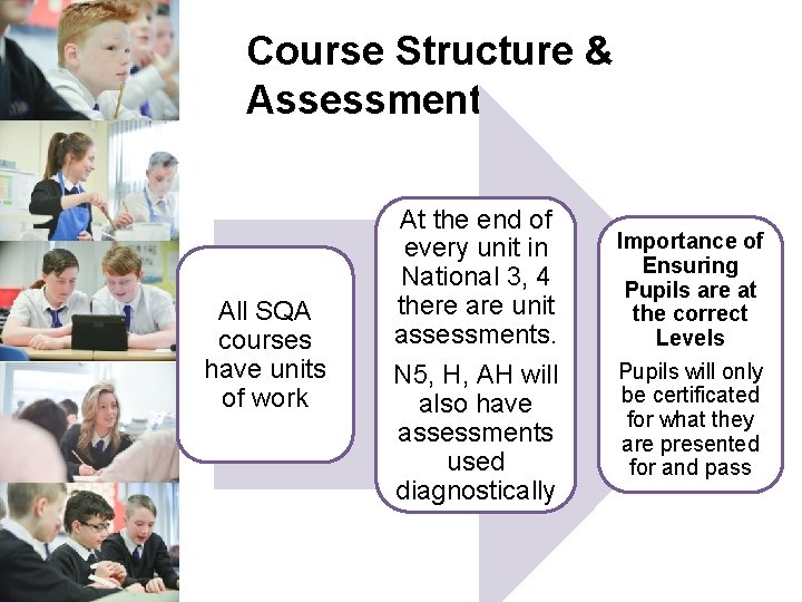 Course Structure & Assessment All SQA courses have units of work At the end Course Structure & Assessment All SQA courses have units of work At the end