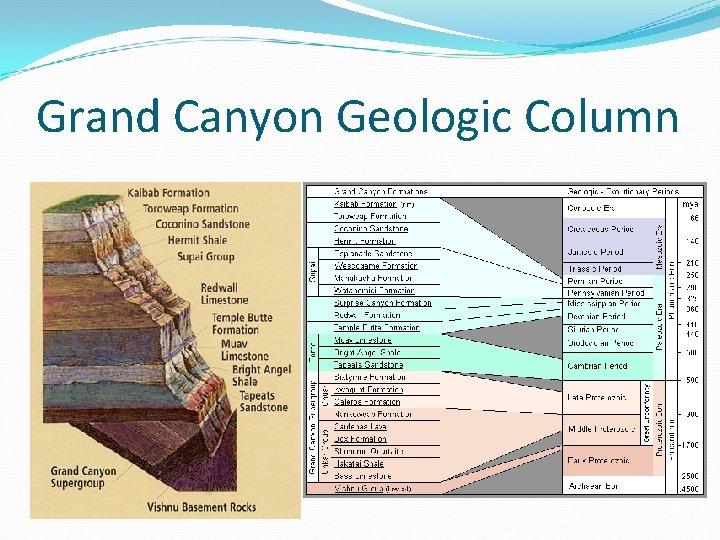 Grand Canyon Geologic Column 