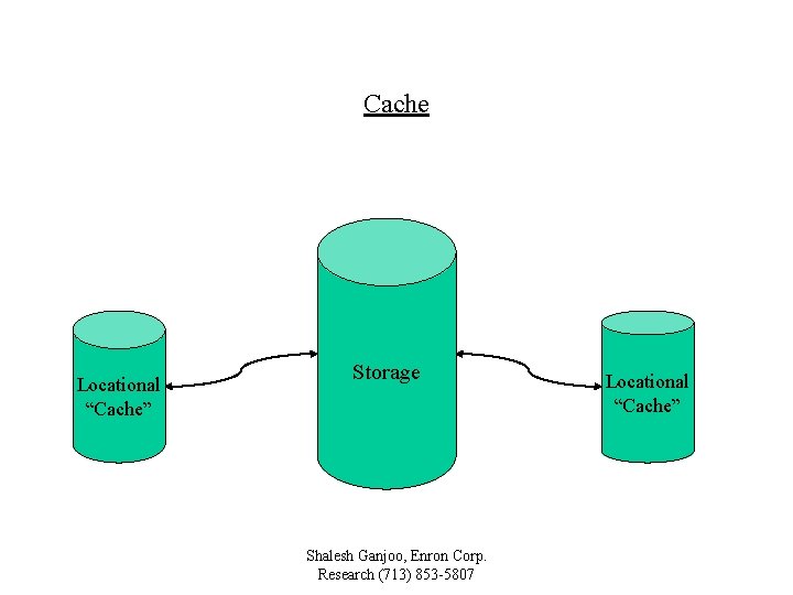 Cache Locational “Cache” Storage Shalesh Ganjoo, Enron Corp. Research (713) 853 -5807 Locational “Cache”