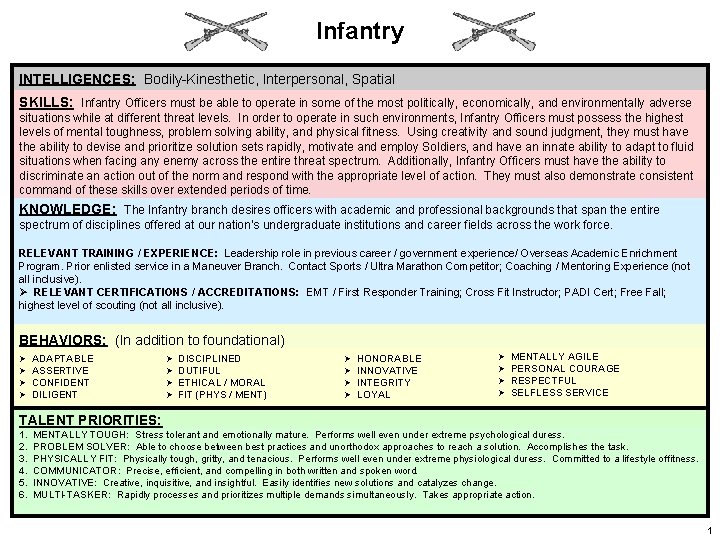 Infantry INTELLIGENCES: Bodily-Kinesthetic, Interpersonal, Spatial SKILLS: Infantry Officers must be able to operate in