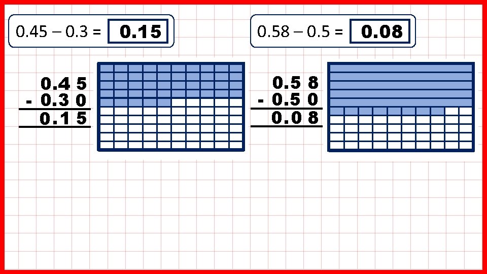 0. 45 – 0. 3 = 0. 15 0. 4 5 - 0. 3