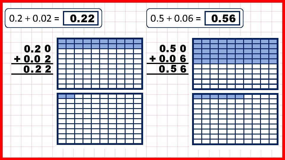 0. 2 + 0. 02 = 0. 22 0. 2 0 + 0. 0