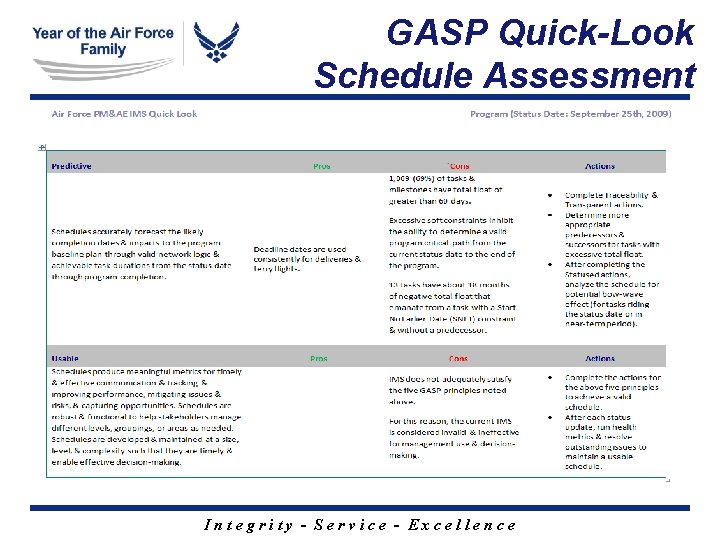 GASP Quick-Look Schedule Assessment Integrity - Service - Excellence GASP Quick-Look Schedule Assessment Integrity - Service - Excellence