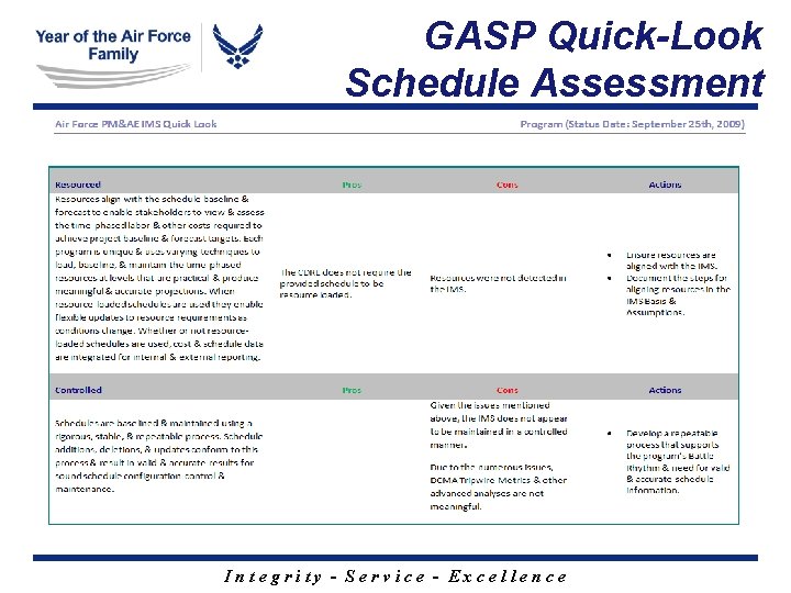 GASP Quick-Look Schedule Assessment Integrity - Service - Excellence GASP Quick-Look Schedule Assessment Integrity - Service - Excellence