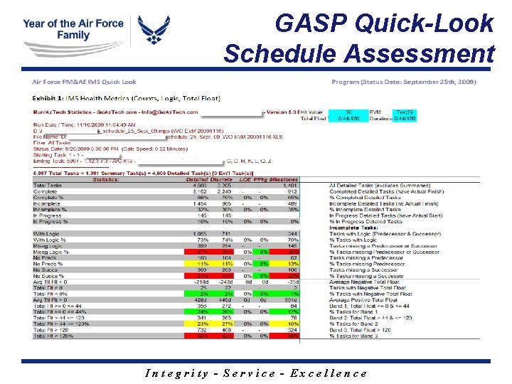 GASP Quick-Look Schedule Assessment Integrity - Service - Excellence GASP Quick-Look Schedule Assessment Integrity - Service - Excellence
