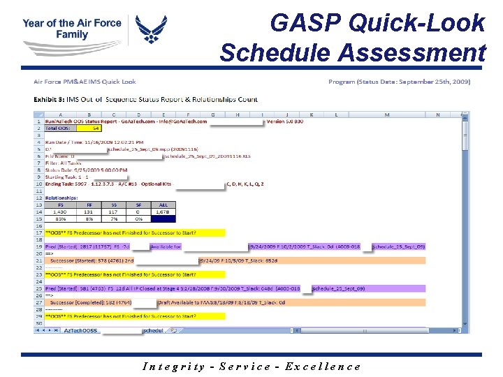 GASP Quick-Look Schedule Assessment Integrity - Service - Excellence GASP Quick-Look Schedule Assessment Integrity - Service - Excellence