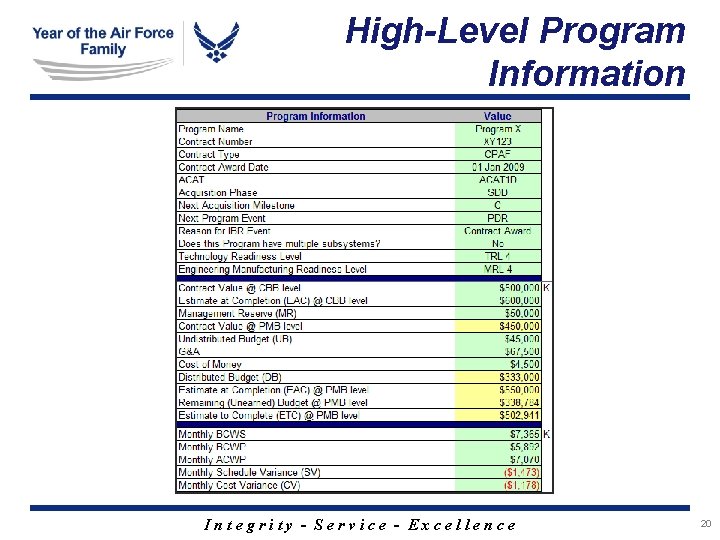 High-Level Program Information Integrity - Service - Excellence 20 High-Level Program Information Integrity - Service - Excellence 20
