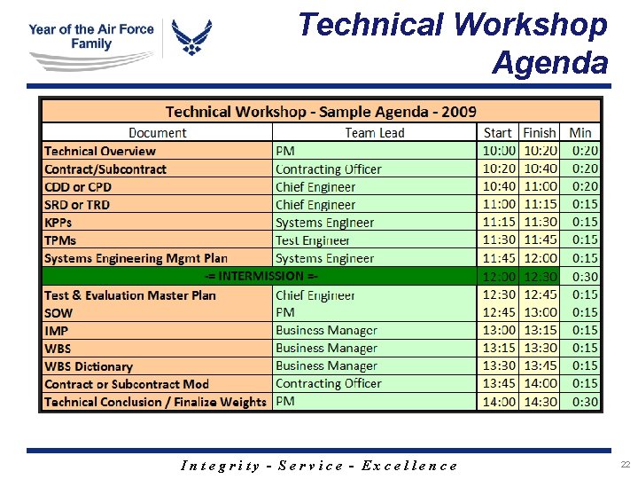 Technical Workshop Agenda Integrity - Service - Excellence 22 Technical Workshop Agenda Integrity - Service - Excellence 22