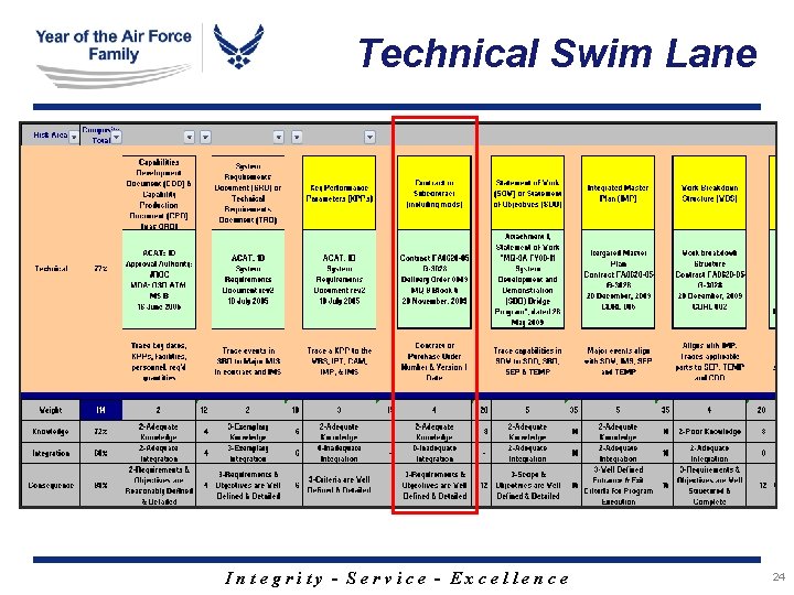 Technical Swim Lane Integrity - Service - Excellence 24 Technical Swim Lane Integrity - Service - Excellence 24