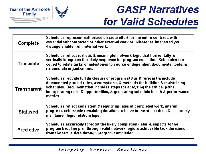 GASP Narratives for Valid Schedules Complete Schedules represent authorized discrete effort for the entire GASP Narratives for Valid Schedules Complete Schedules represent authorized discrete effort for the entire