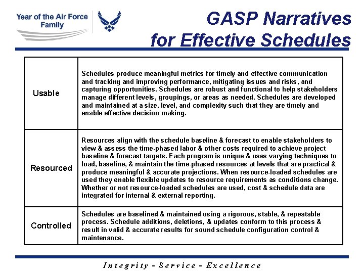 GASP Narratives for Effective Schedules Usable Schedules produce meaningful metrics for timely and effective GASP Narratives for Effective Schedules Usable Schedules produce meaningful metrics for timely and effective