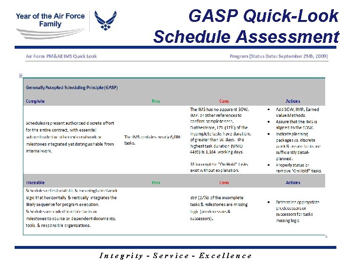 GASP Quick-Look Schedule Assessment Integrity - Service - Excellence GASP Quick-Look Schedule Assessment Integrity - Service - Excellence