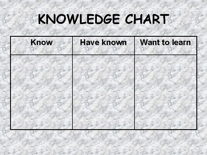 KNOWLEDGE CHART Know Have known Want to learn 