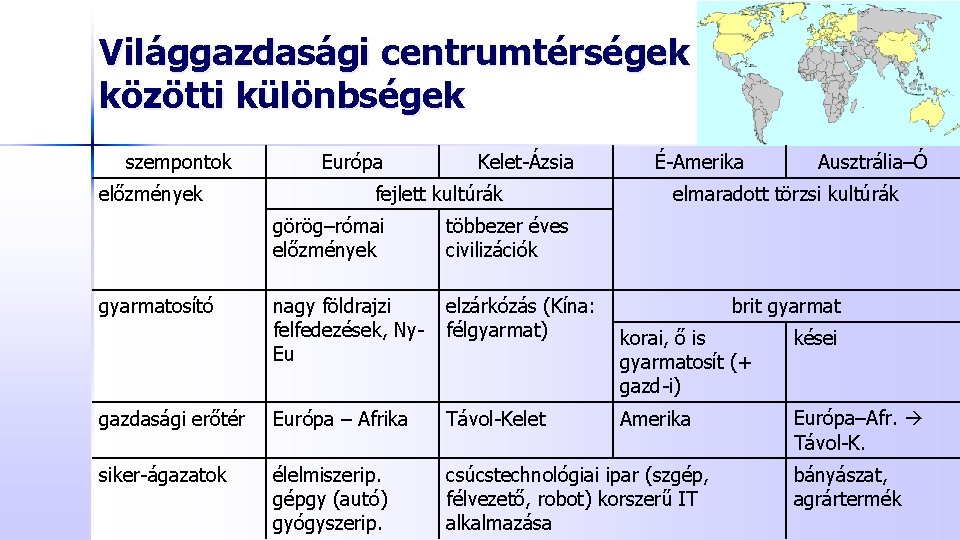 Világgazdasági centrumtérségek közötti különbségek szempontok előzmények Európa Kelet-Ázsia fejlett kultúrák É-Amerika elmaradott törzsi kultúrák