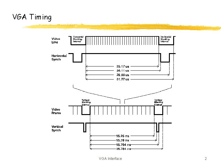 VGA Timing VGA Interface 2 