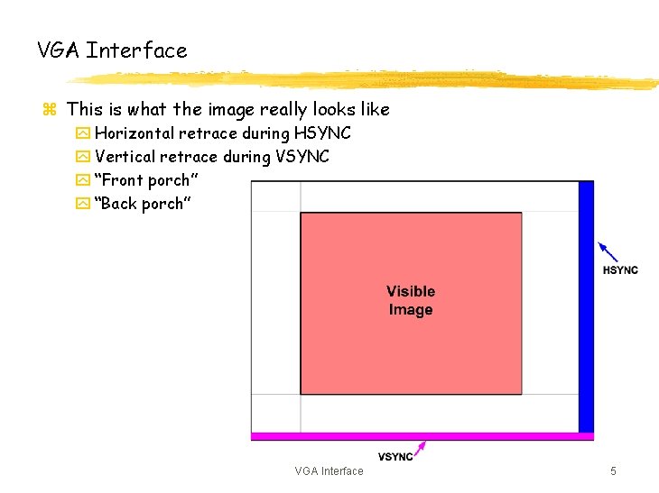 VGA Interface z This is what the image really looks like y Horizontal retrace