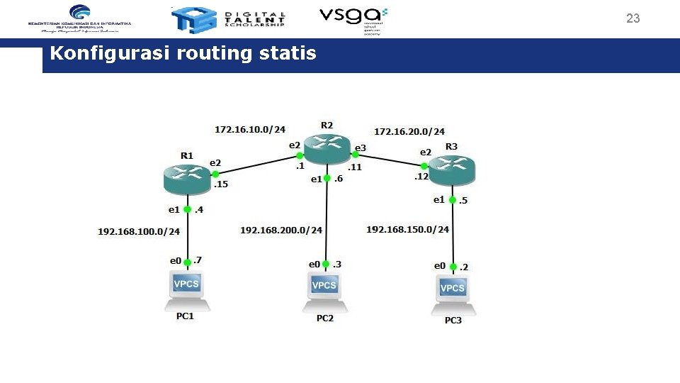 23 Konfigurasi routing statis 