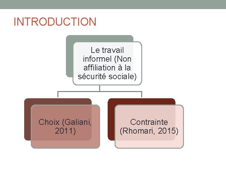 INTRODUCTION Le travail informel (Non affiliation à la sécurité sociale) Choix (Galiani, 2011) Contrainte