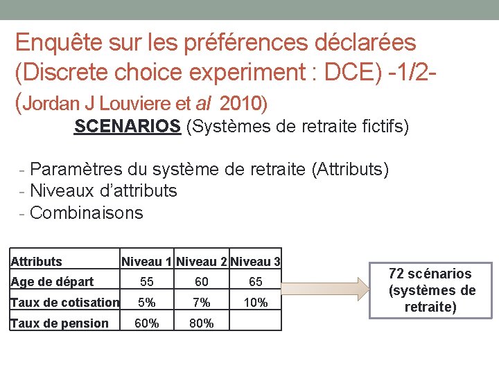 Enquête sur les préférences déclarées (Discrete choice experiment : DCE) -1/2(Jordan J Louviere et