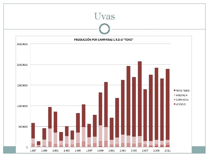 Uvas 