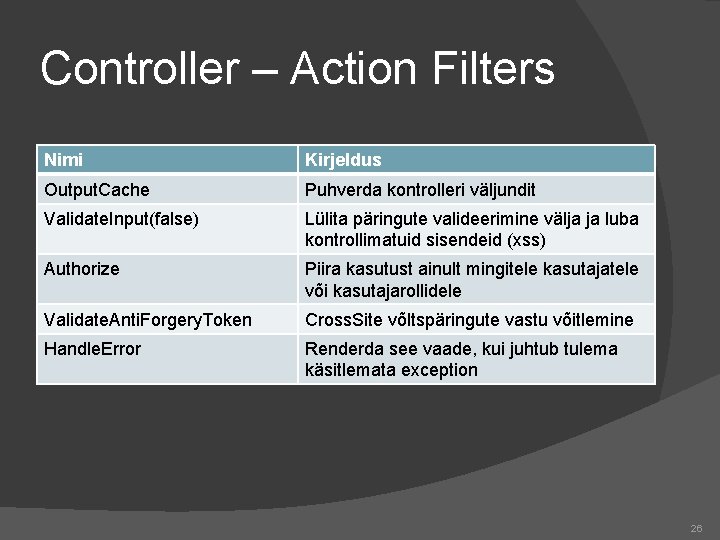 Controller – Action Filters Nimi Kirjeldus Output. Cache Puhverda kontrolleri väljundit Validate. Input(false) Lülita