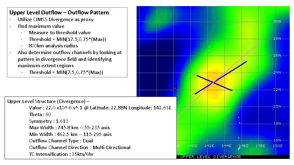 Upper Level Outflow – Outflow Pattern - - Utilize CIMSS Divergence as proxy Find