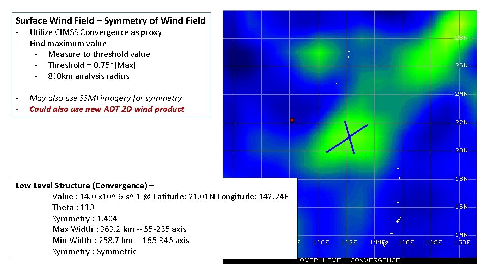 Surface Wind Field – Symmetry of Wind Field - Utilize CIMSS Convergence as proxy