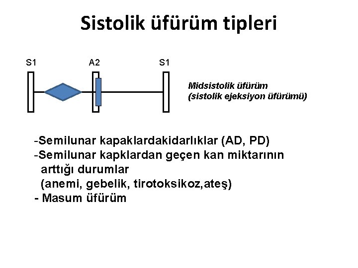 Sistolik üfürüm tipleri S 1 A 2 S 1 Midsistolik üfürüm (sistolik ejeksiyon üfürümü)