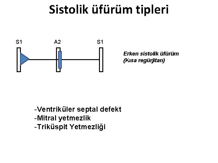 Sistolik üfürüm tipleri S 1 A 2 S 1 Erken sistolik üfürüm (Kısa regürjitan)